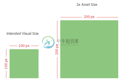 使用 2x 图像数据创建资源