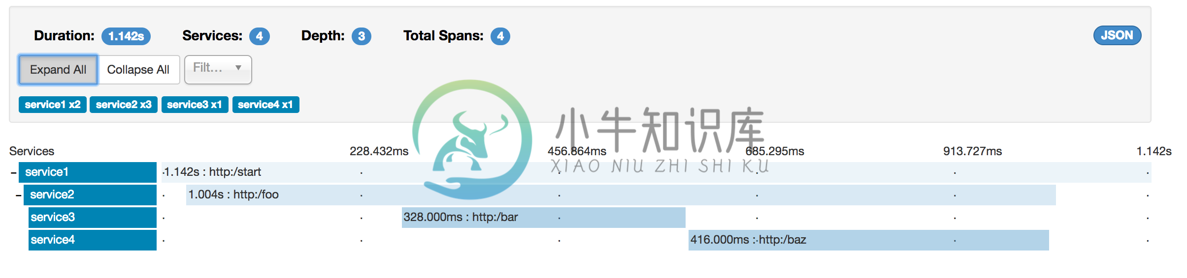 跟踪信息传播