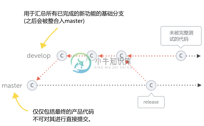 01-master-develop