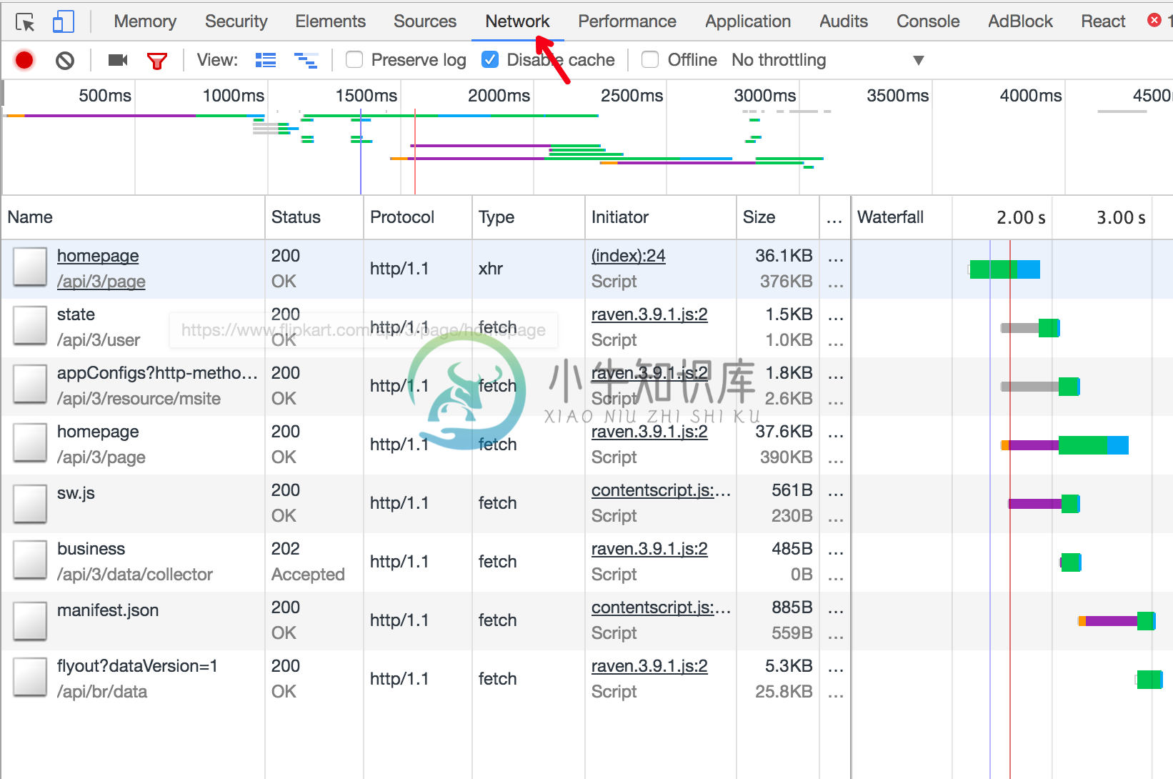 chrome network