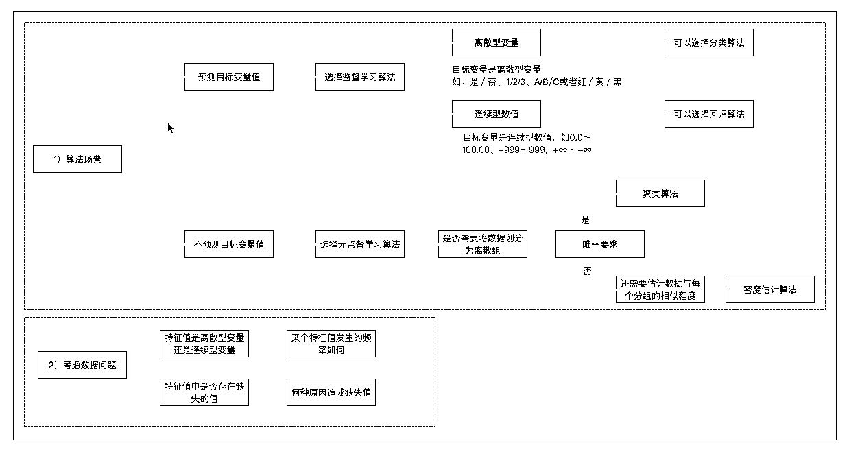 选择算法图