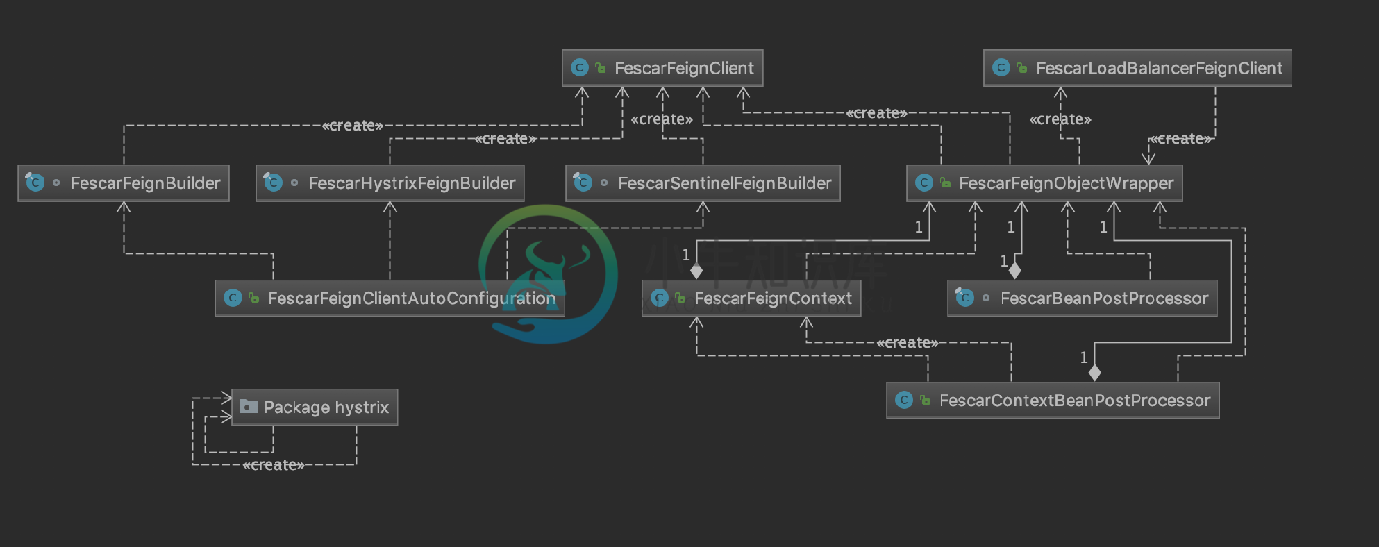 Feign 类关系图