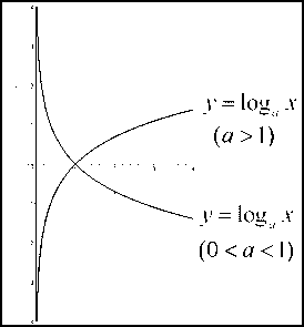 对数函数图像