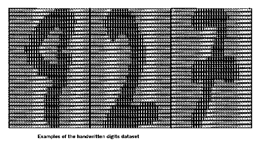 手写数字数据集的例子