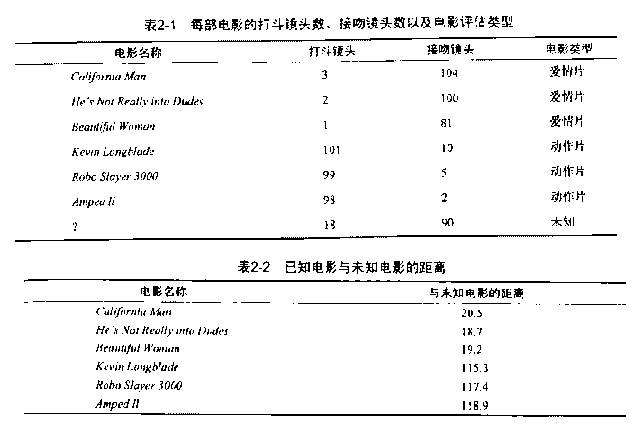 电影视频案例