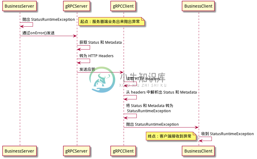 异常处理的流程分析 - 图1