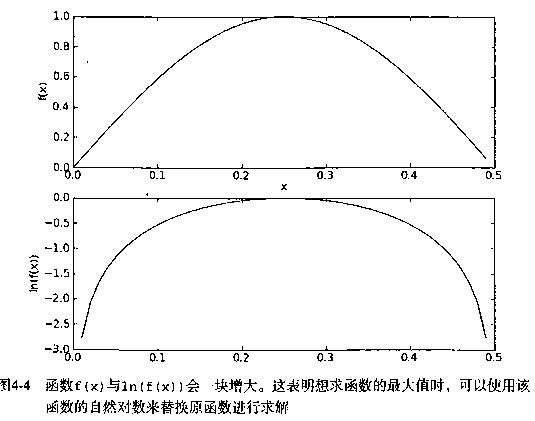 函数图像