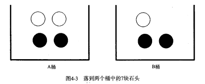 7块石头放入两个桶中