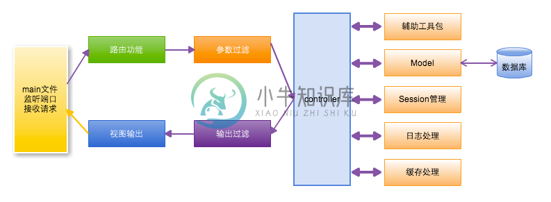 beego 的执行逻辑