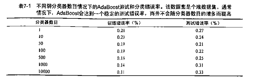 过拟合