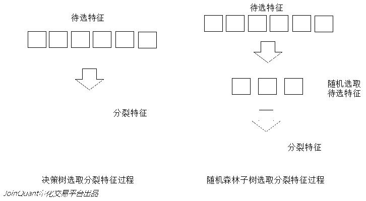 特征重抽样