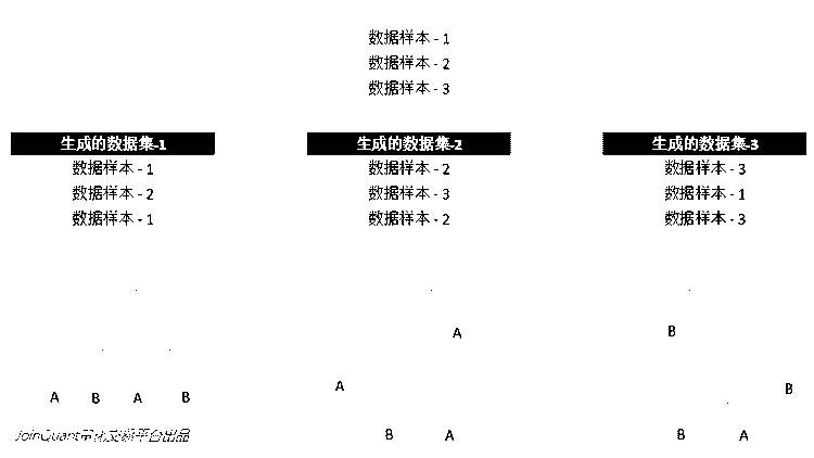 数据重抽样