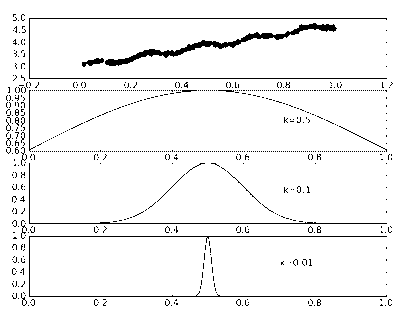 参数k与权重的关系