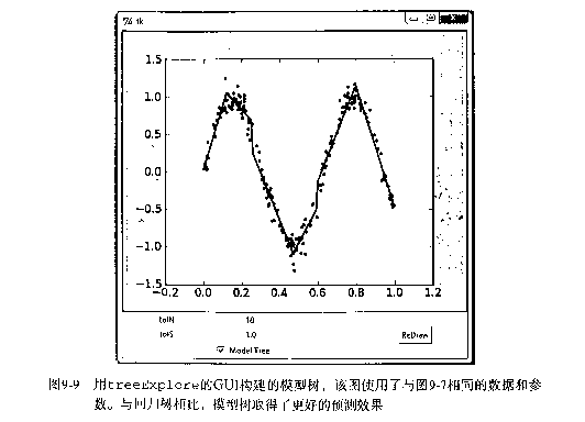 取得更好预测效果的GUI示例图