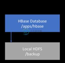 backup intra cluster