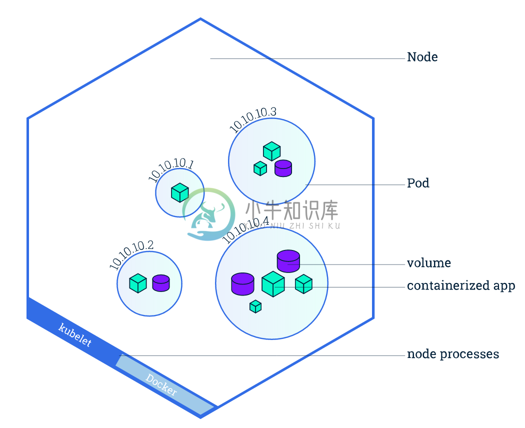 node