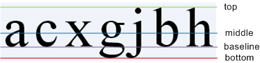 baseline、bottom、middle、top示意图