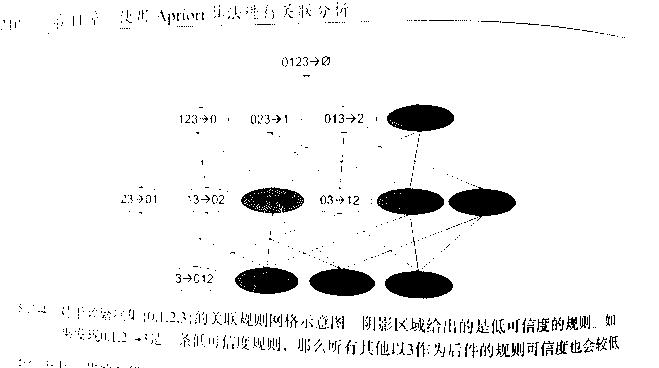 关联规则网格示意图