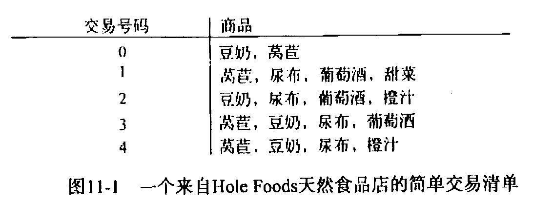 关联分析示例1