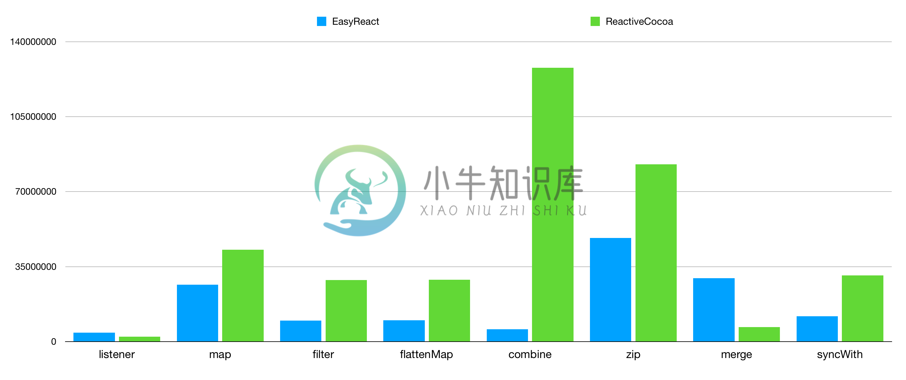 benchmark