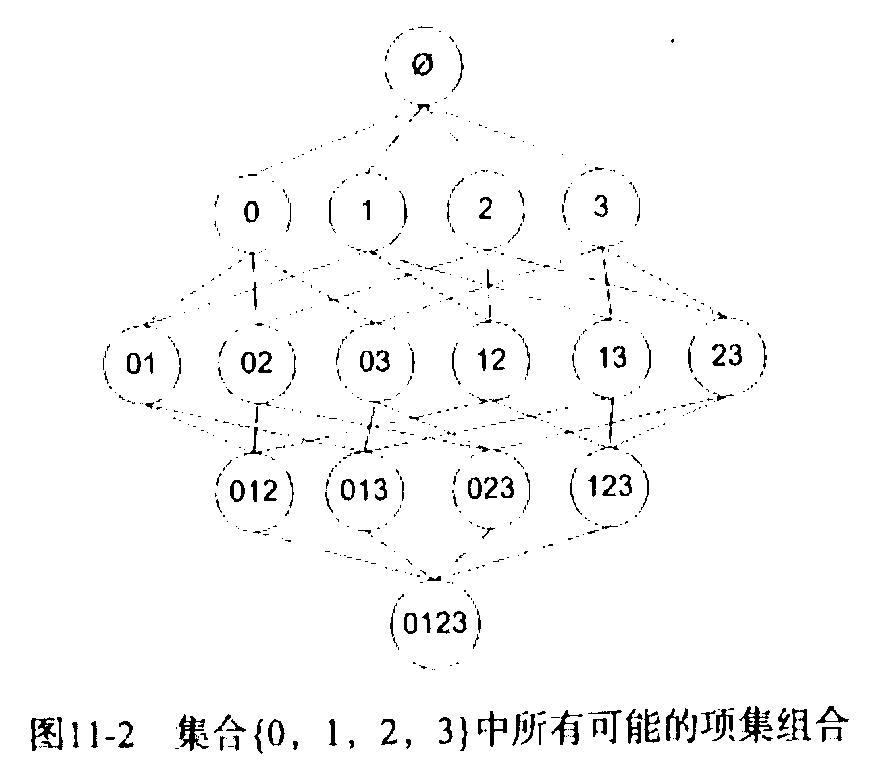 4种商品的所有组合