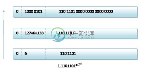 浮点数的存储原理