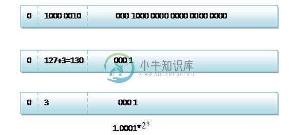 浮点数的存储原理