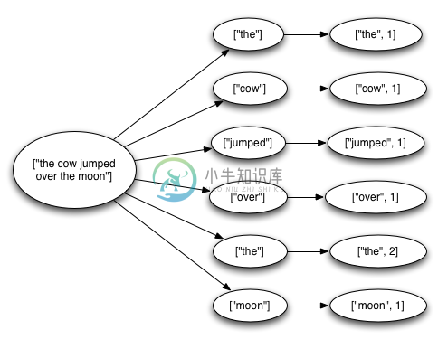 Tuple tree