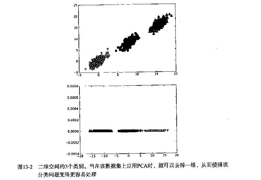 应用PCA降维