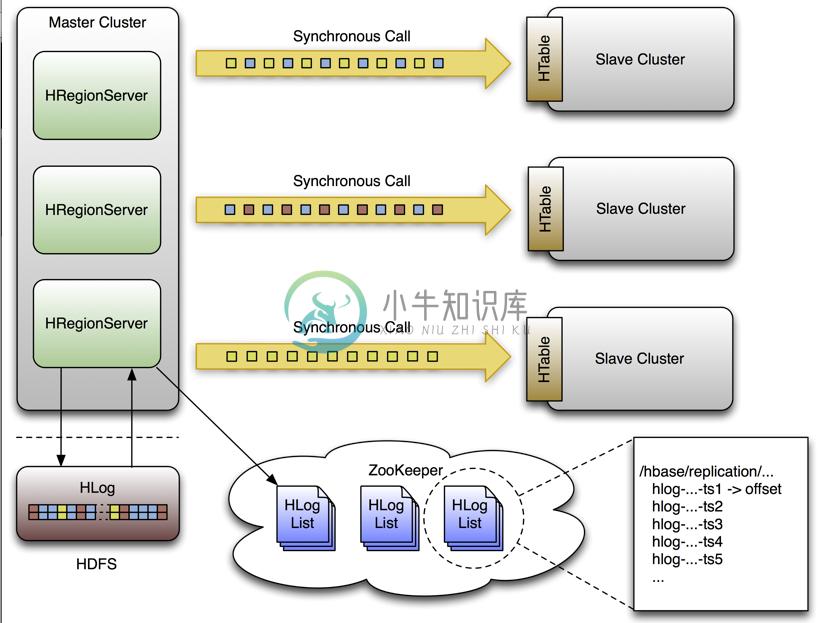 replication overview