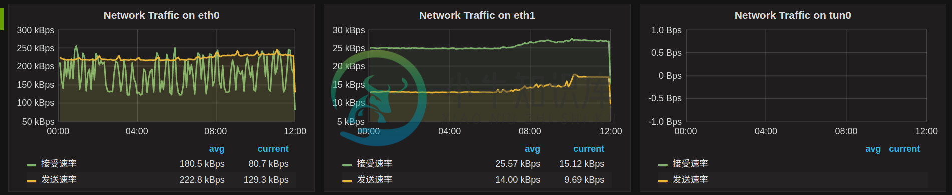 Grafana - 图17