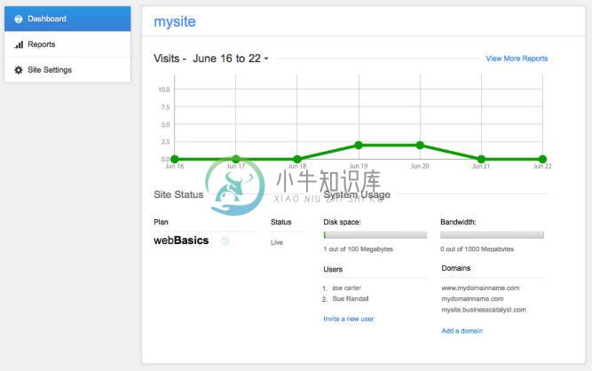 Muse 网站仪表板