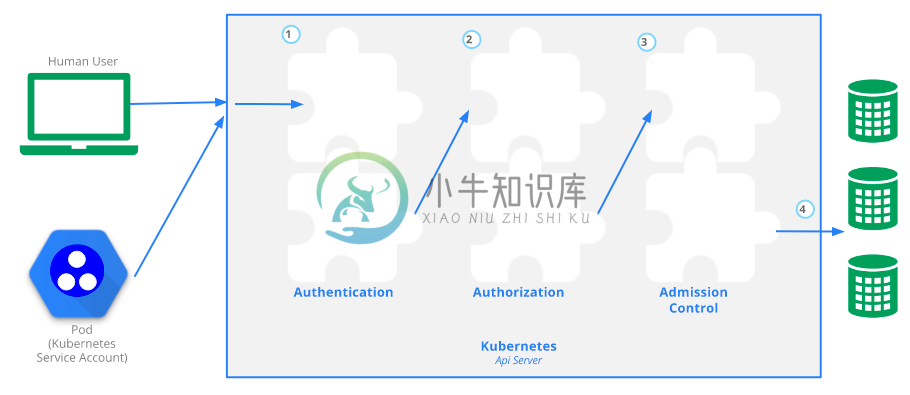 3.2 kube-apiserver - 图1