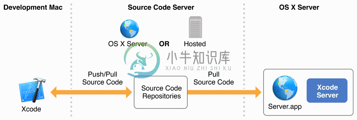 sourcecode_repositories_2x.png