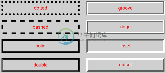 不同边框的样式