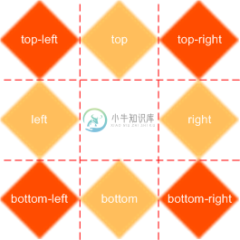 边框图像切片的应用