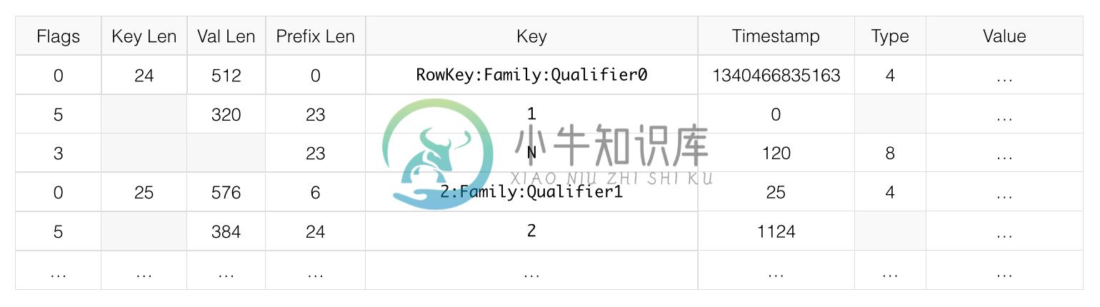 data block diff encoding