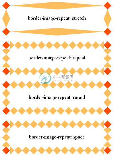 border-image-repeat不同取值的效果