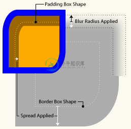 box-shadow效果