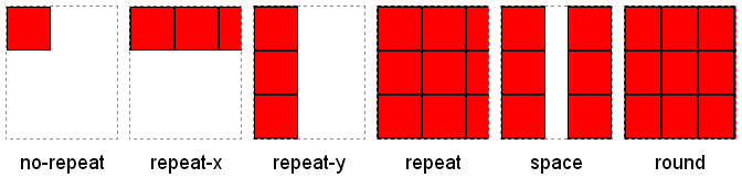 background-repeat属性效果图