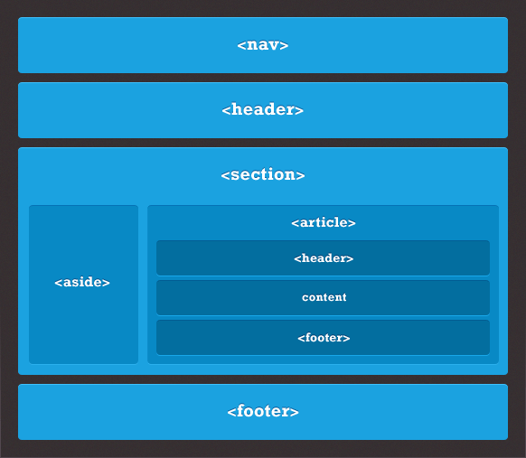 Web Structure