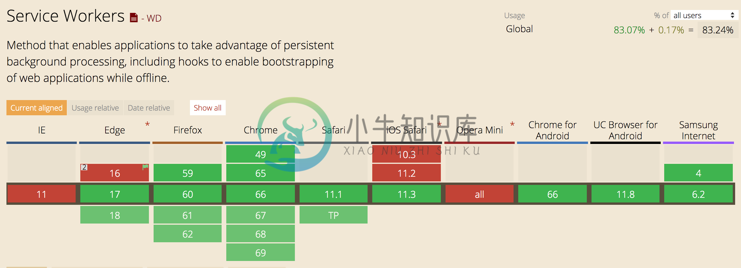 Service Worker 浏览器兼容图