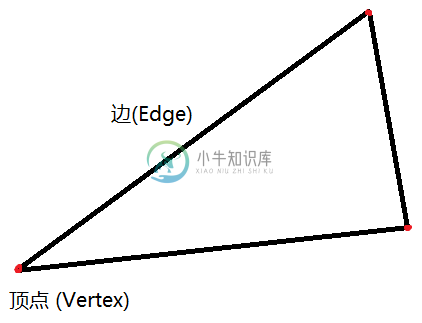 triangle