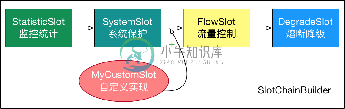 Slot SPI