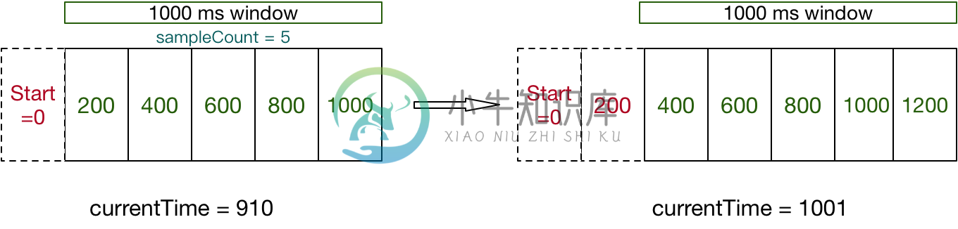 sliding-window-leap-array