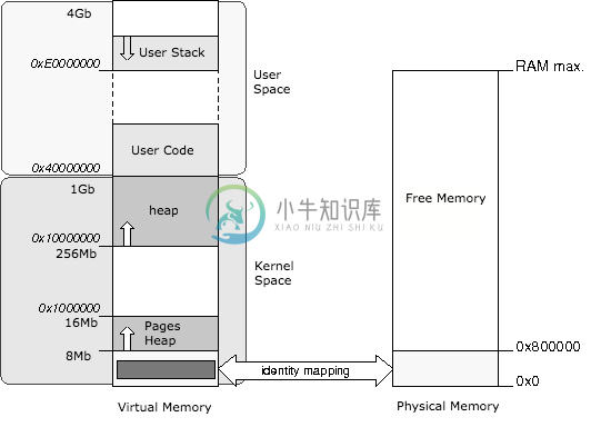 Virtual Memory