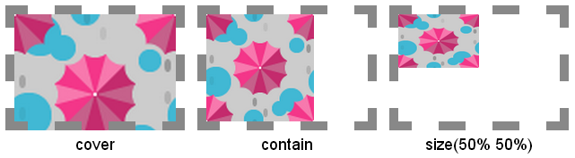 background-size属性效果