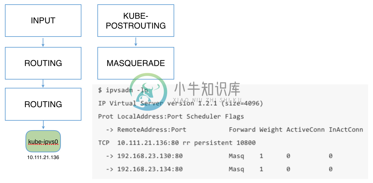 3.6 kube-proxy - 图2