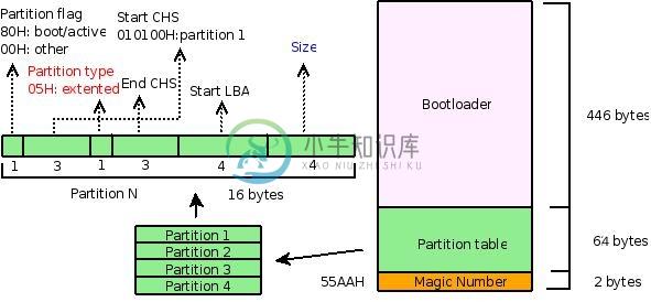 MBR Architecture