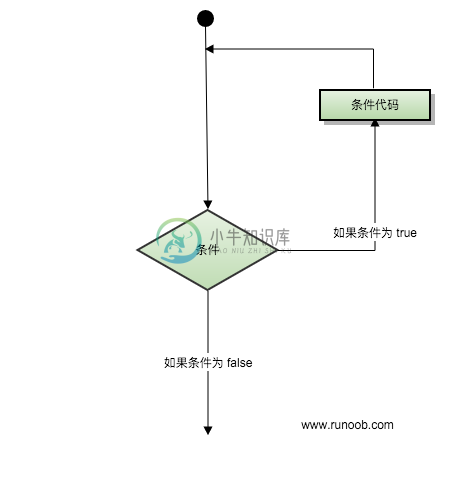 循环结构